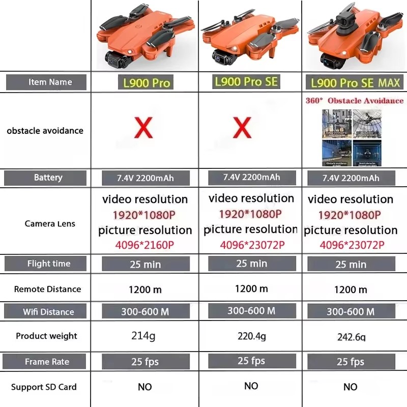 LYZRC L900 Pro SE MAX Drone 4K – Jjrc Drone X12 recenzja i cena